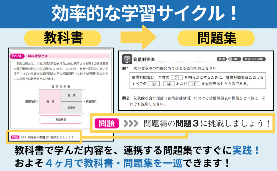 2026年度版 みんなが欲しかった! 税理士 財務諸表論の教科書